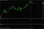 EUR/USD  January 24, 2011